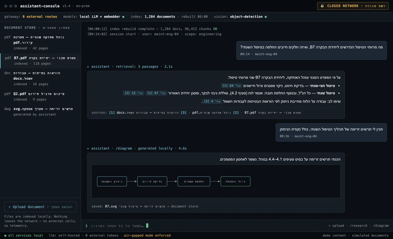 Illustrative interface excerpt: a fragment of an isolated, air-gapped model console bleeding off the edge, simulated data